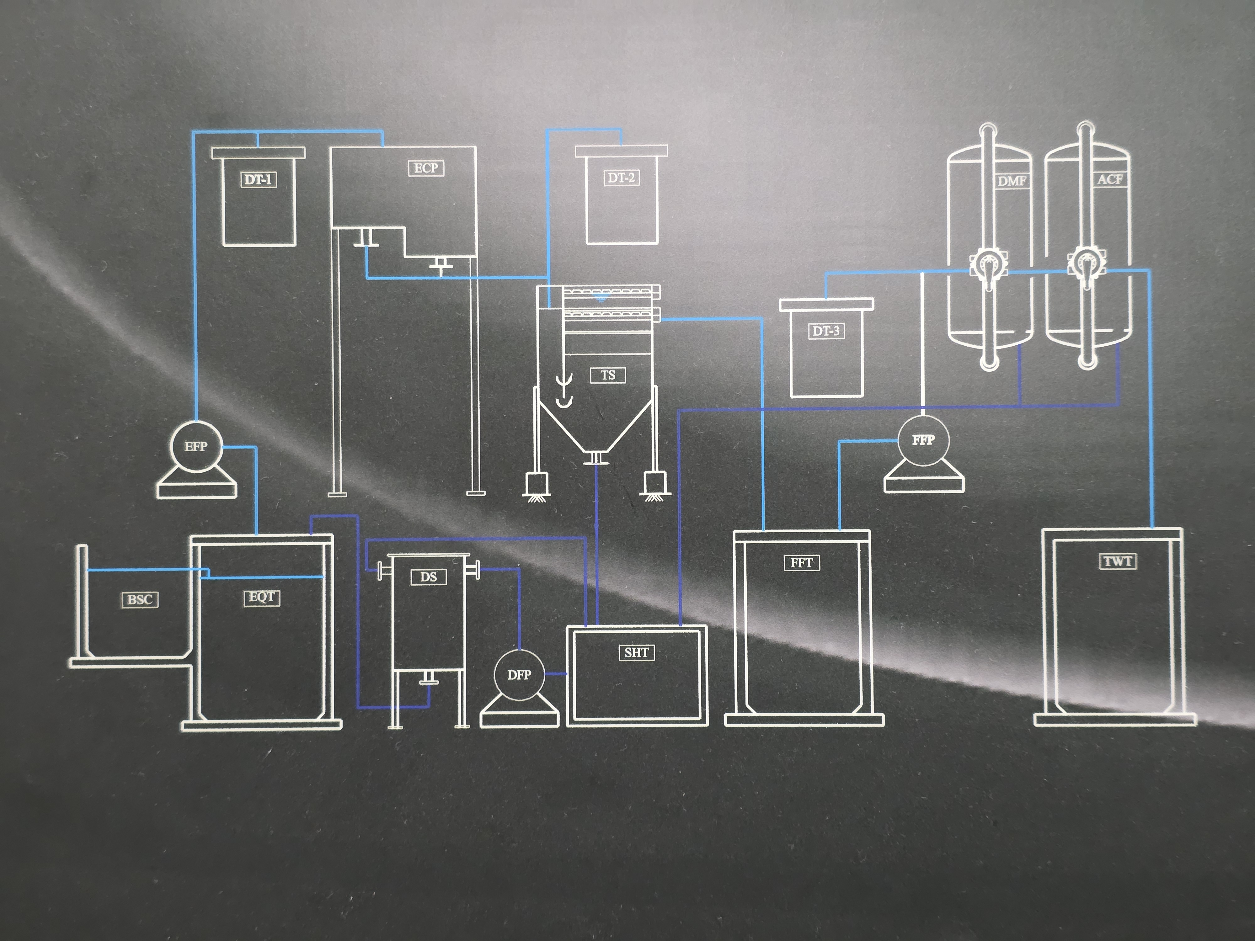 STP Controller